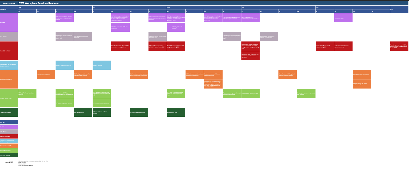 DWP Roadmap - click to open Gantt