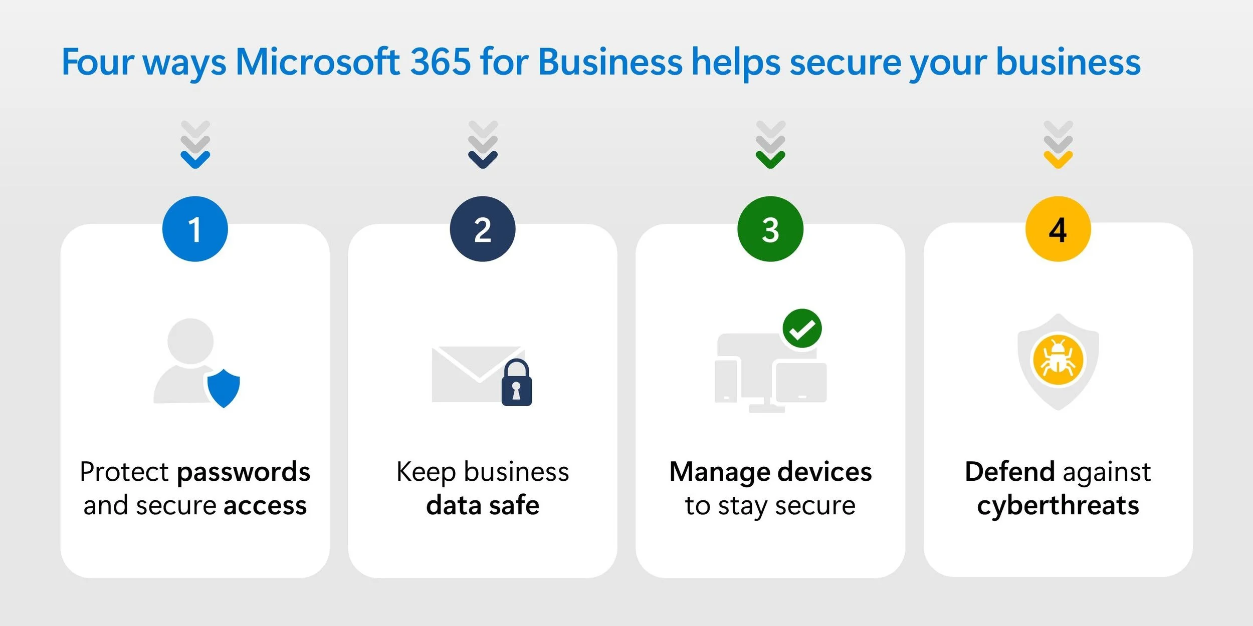 Microsoft 365 Security Management