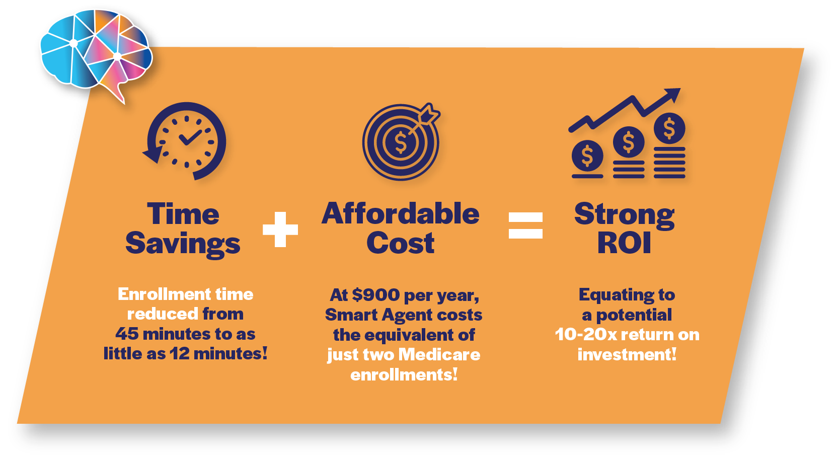 time savings + affordable cost = Strong ROI