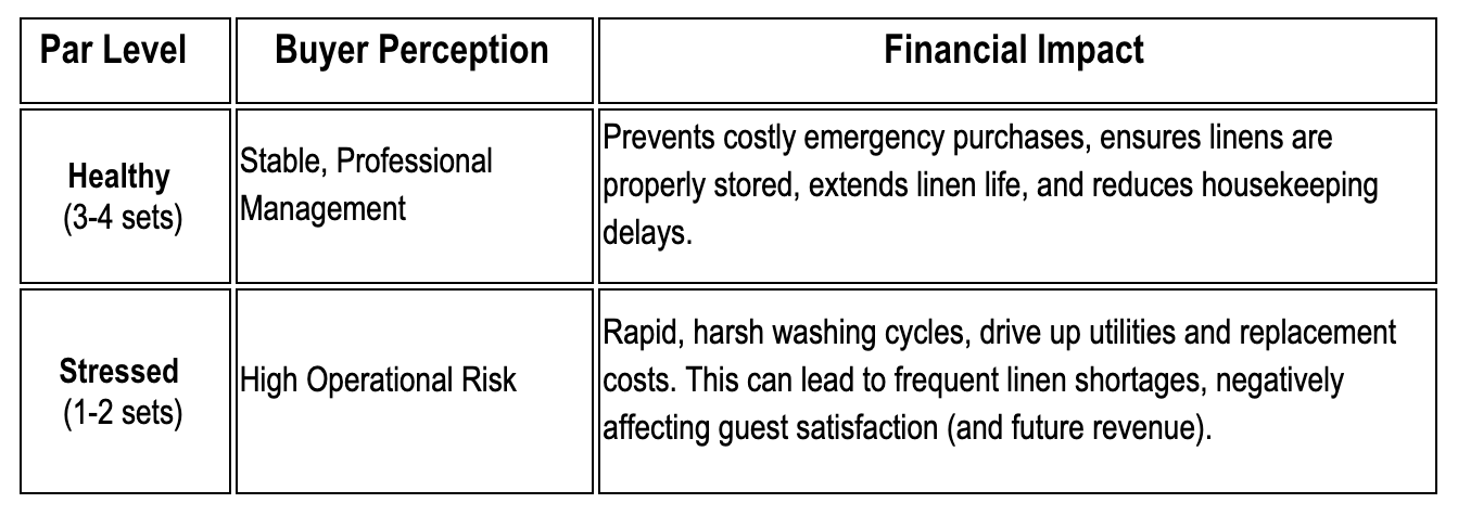 a table describing the difference between healthy, stable PAR levels and stressed PAR levels.