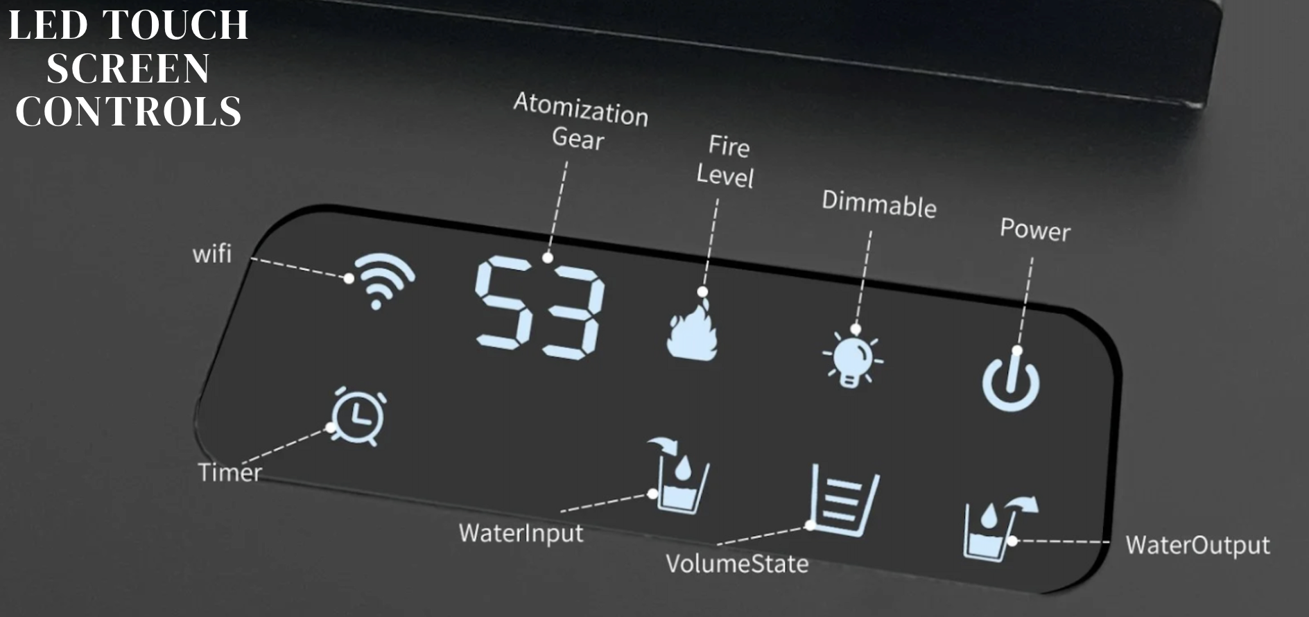 Close-up of a digital control panel labeled 'LED Touch Screen Controls' with icons and labels for wifi, timer, atomization gear, fire level, dimmable, power, water input, volume state, and water output.