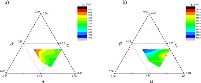 Improving electrocatalytic OER activity of perovskites through insertion of ternary B-site metals