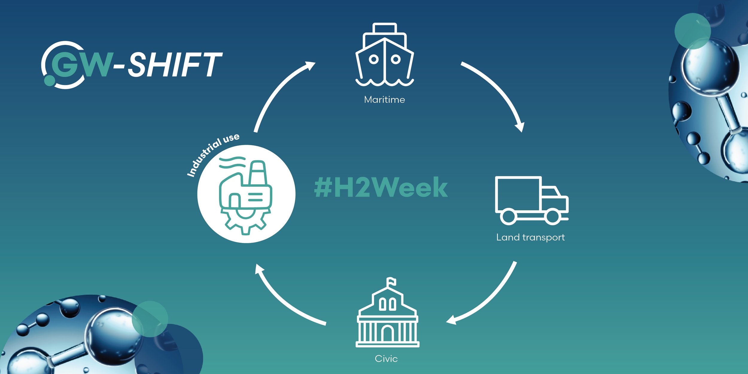 Hydrogen Week: The role of hydrogen in industrial decarbonisation