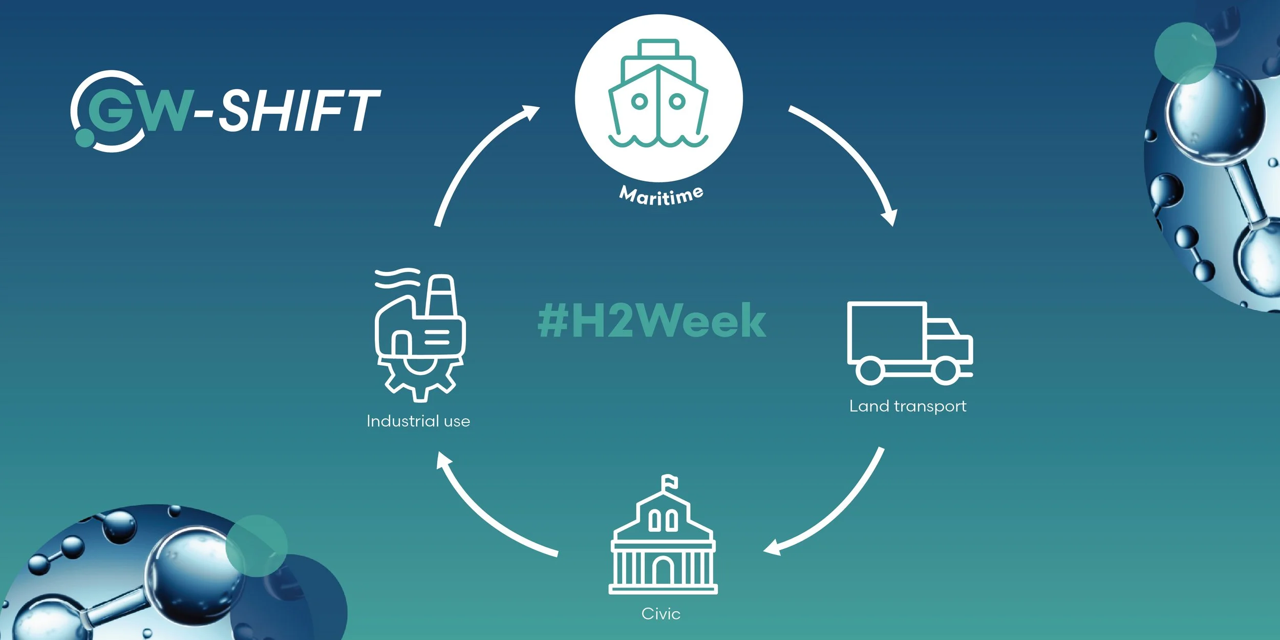 Hydrogen Week: Can hydrogen help decarbonise maritime?