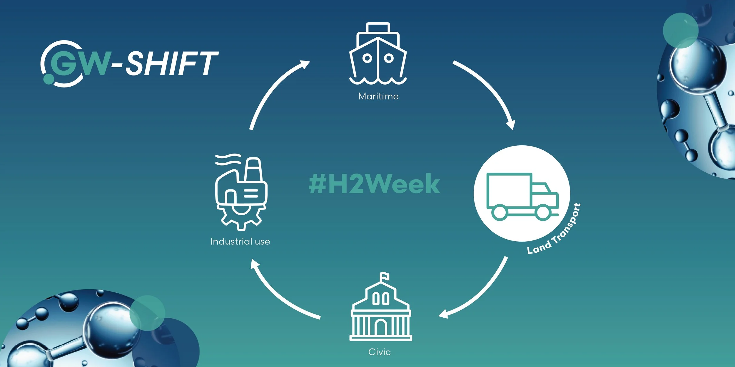 Hydrogen Week: The role of hydrogen in transport