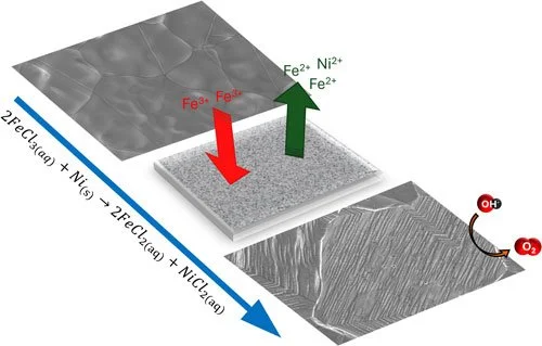 Surface-Engineered Porous Electrodes for High-Performance Alkaline Water Splitting