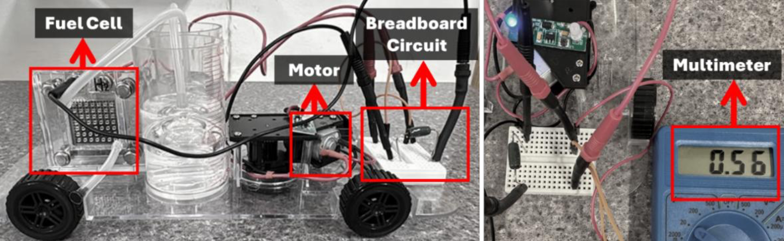 Application and Reflection on a Fuel Cell Thermodynamics Laboratory to Support Translation of Knowledge for Engineering Students