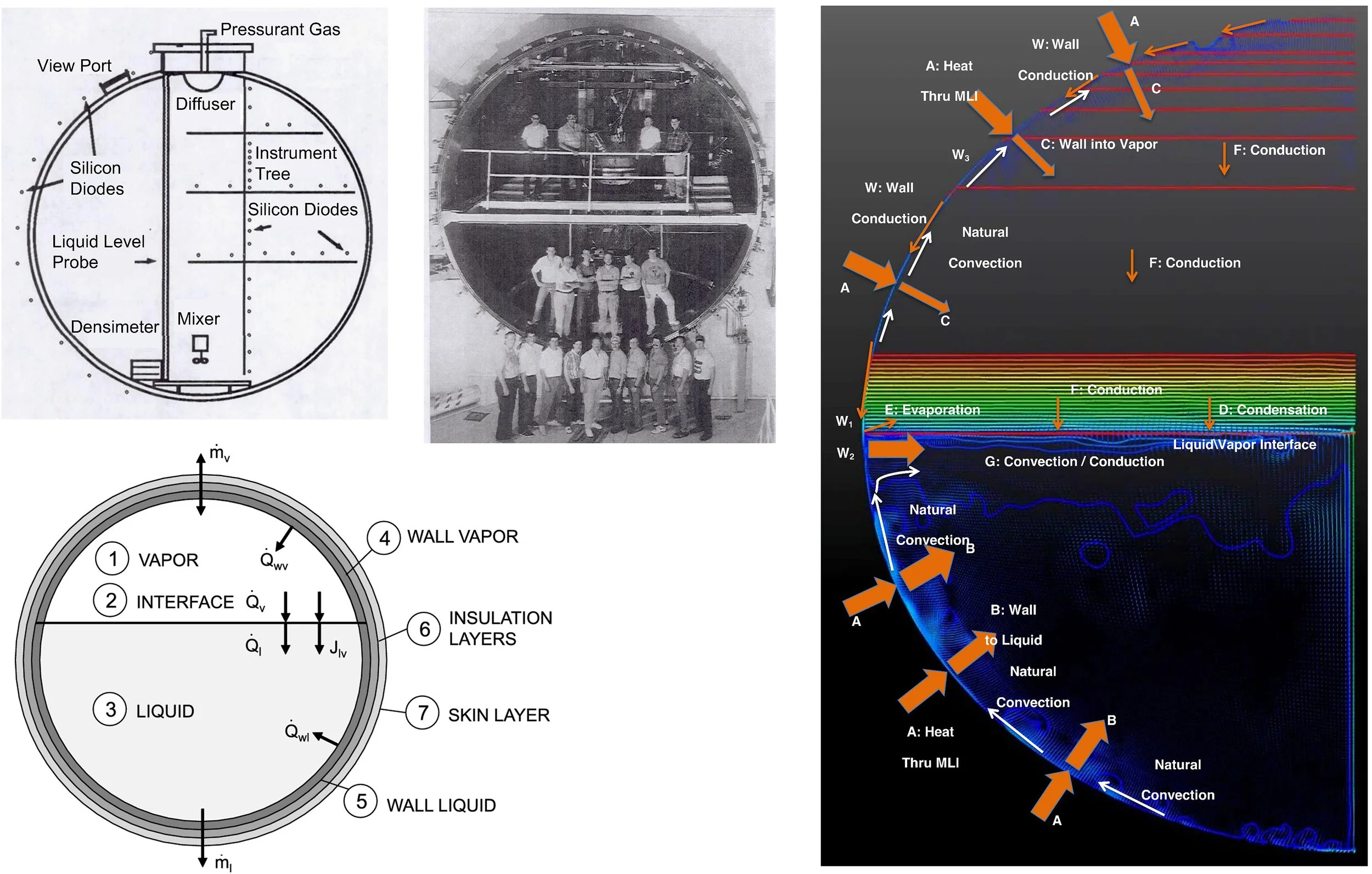 A critical review of cryogenic hydrogen storage and fuel-system integration for aviation