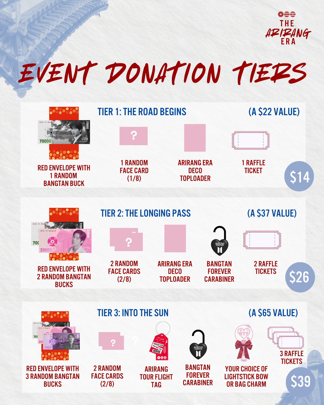 Donation Tiers for The Arirang Chapter: The Road Home