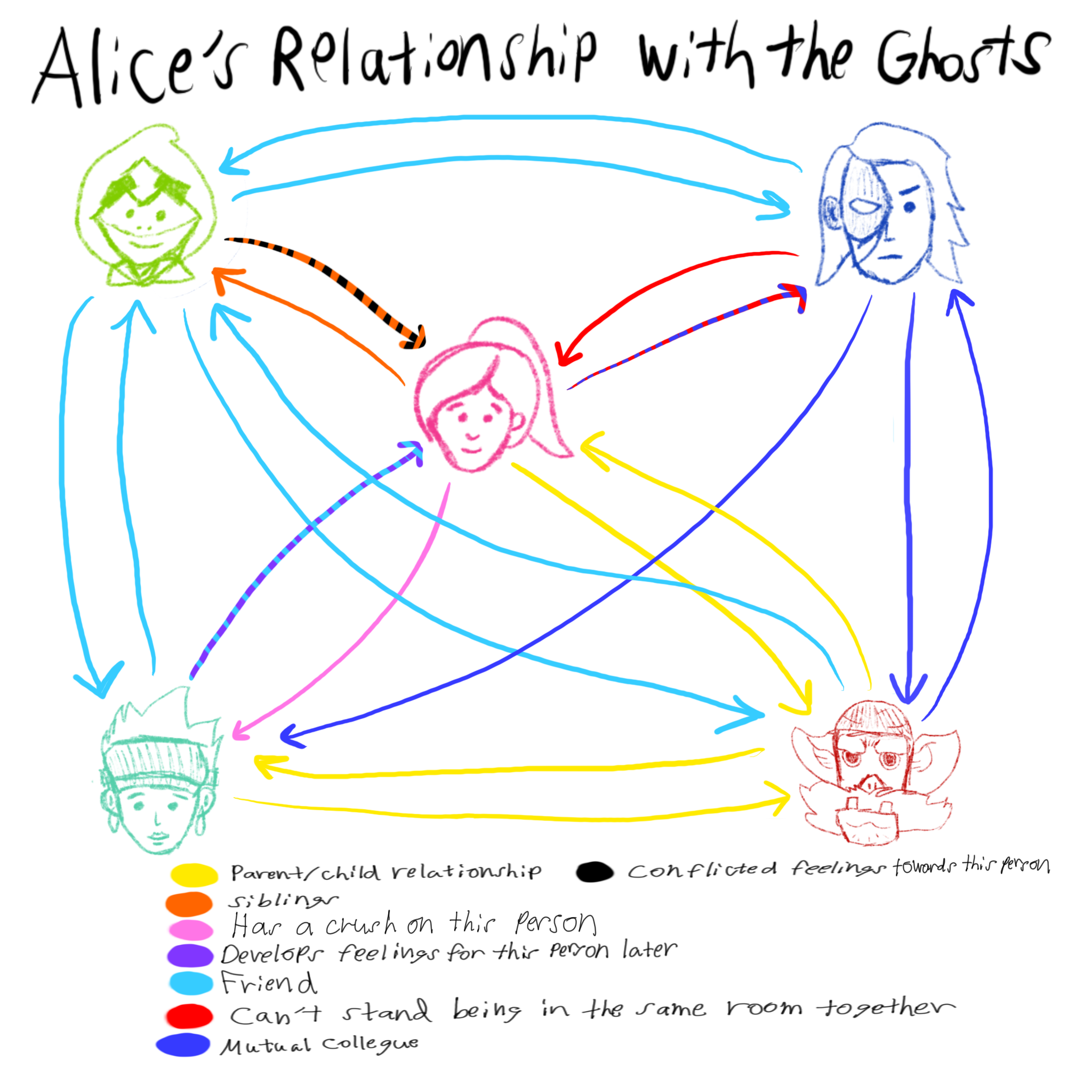 Relationship_Chart.png