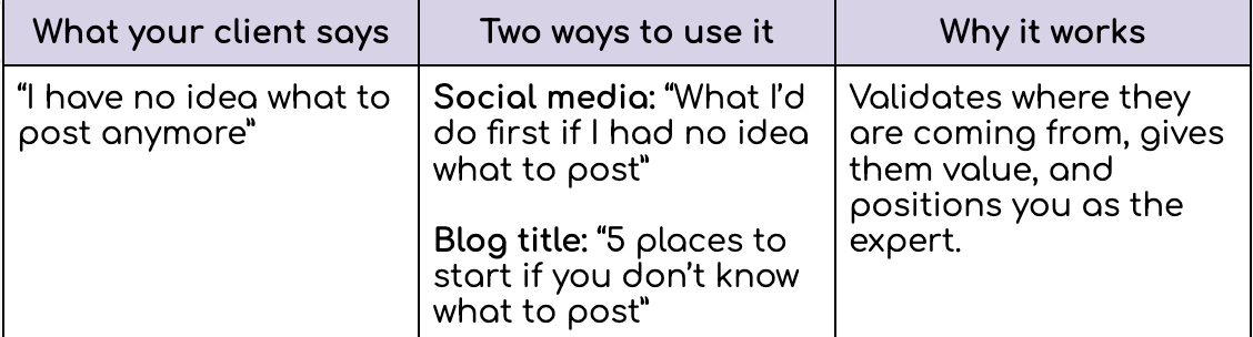 Screenshot of example of what your client says, 2 ways to use it, and why it works
