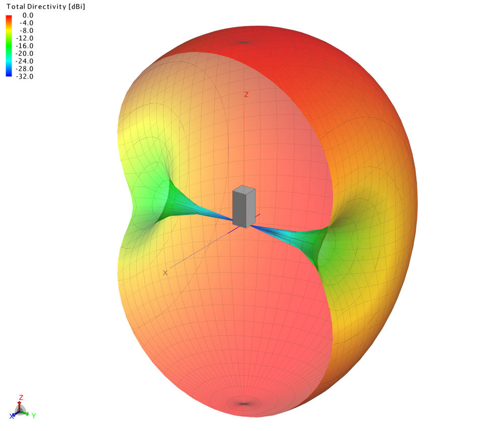 VHF 3D Cross-Section