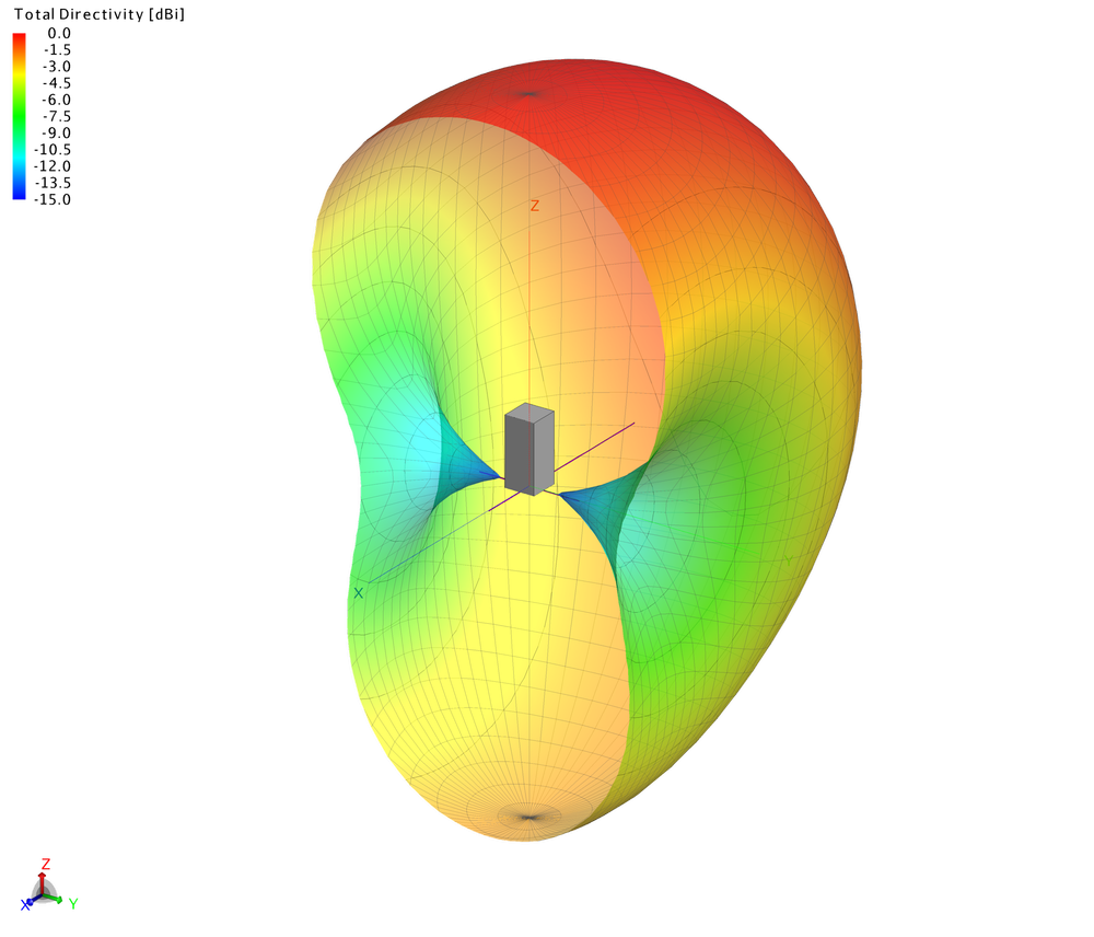 UHF 3D Cross-Section