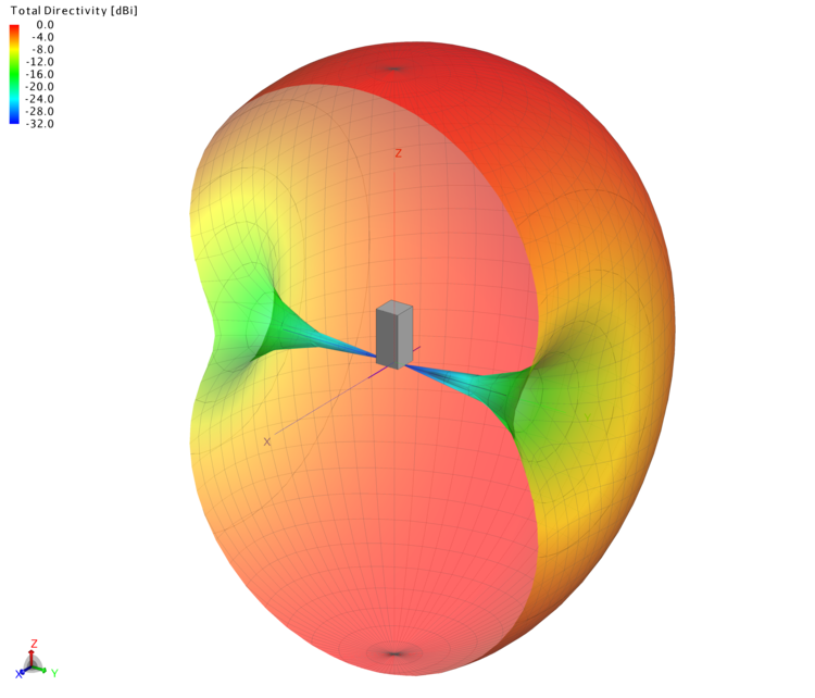 VHF Radiation Pattern, Cross-section
