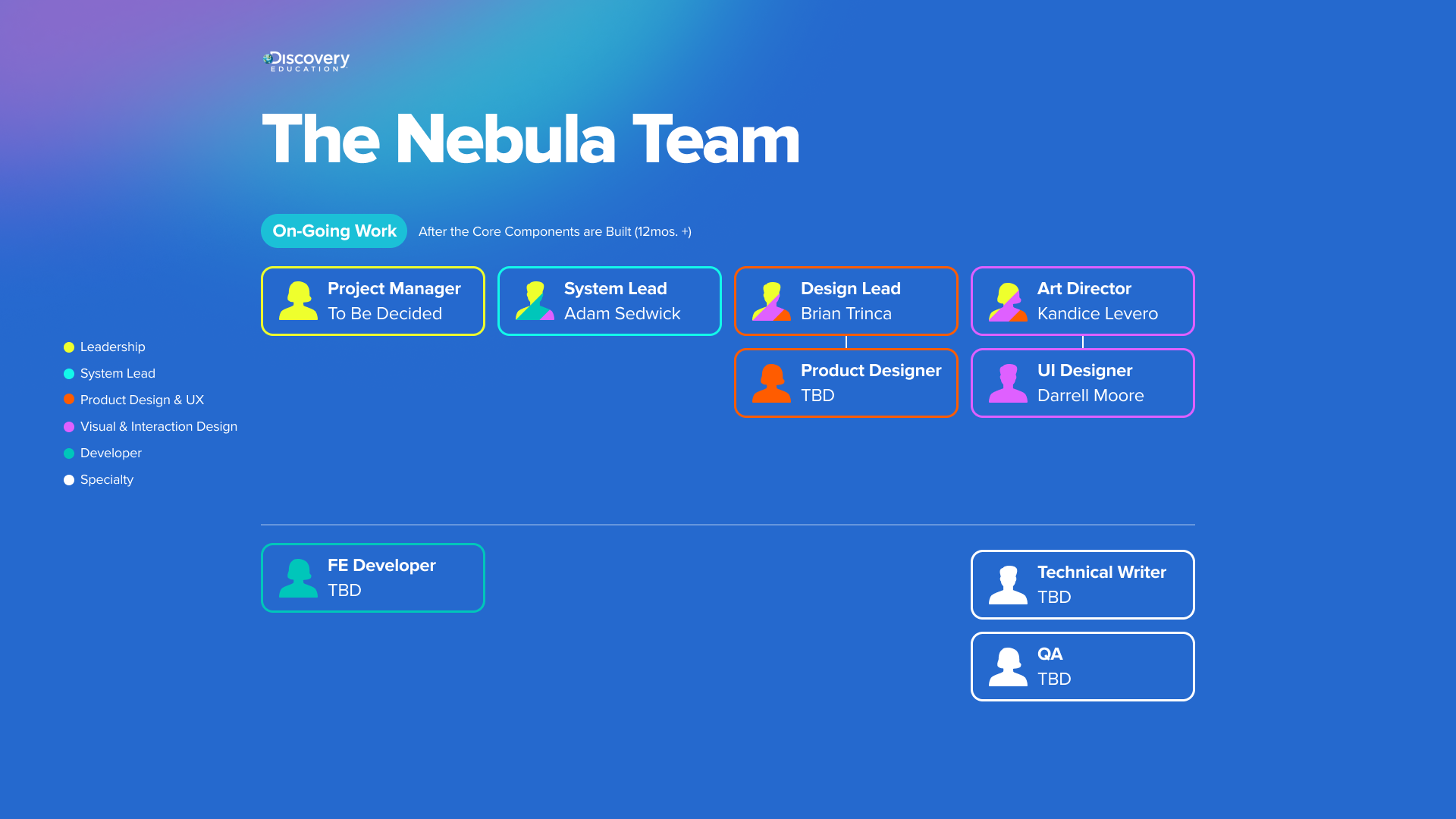 [ Who ] The Nebula Team.png