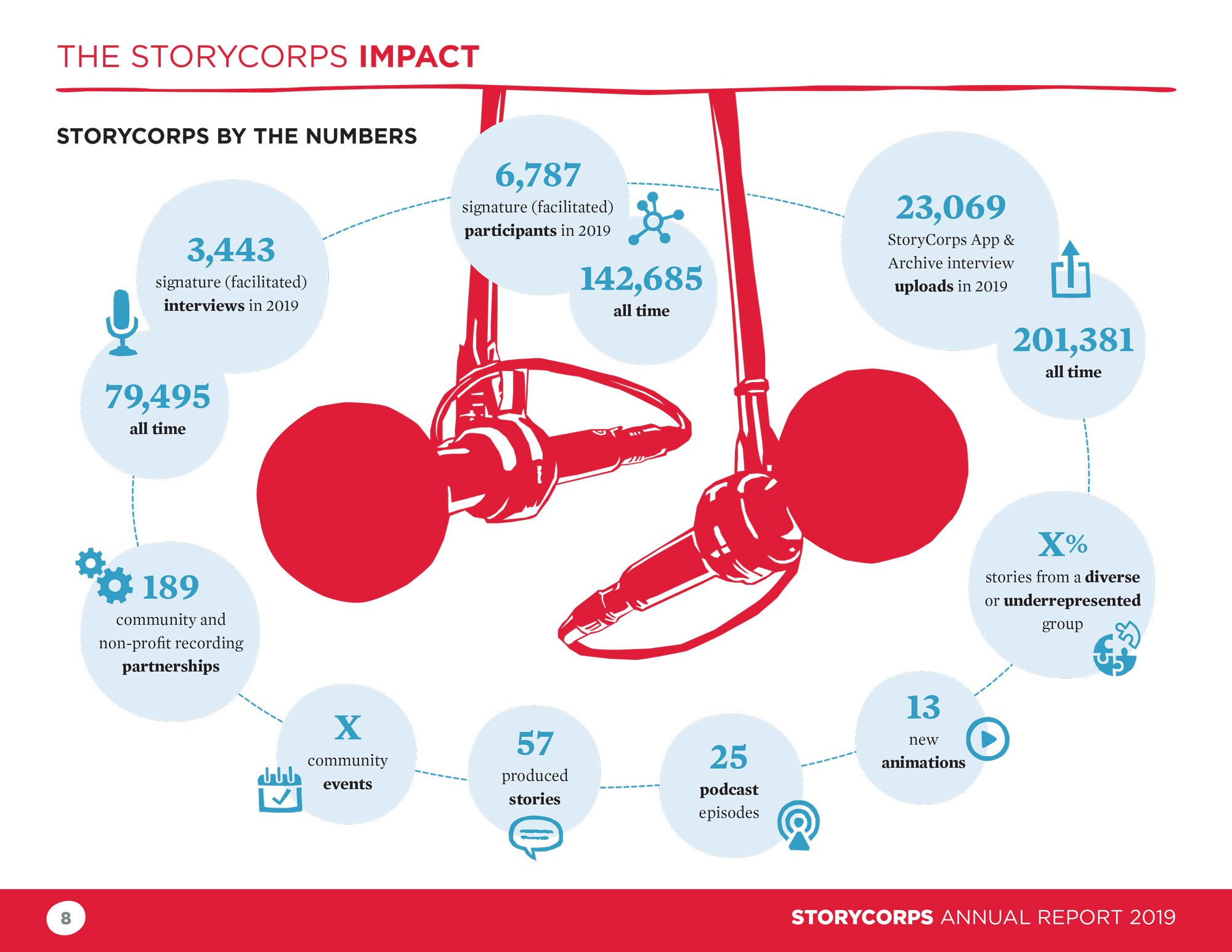 SC_Annual-Report-2019-8.jpg