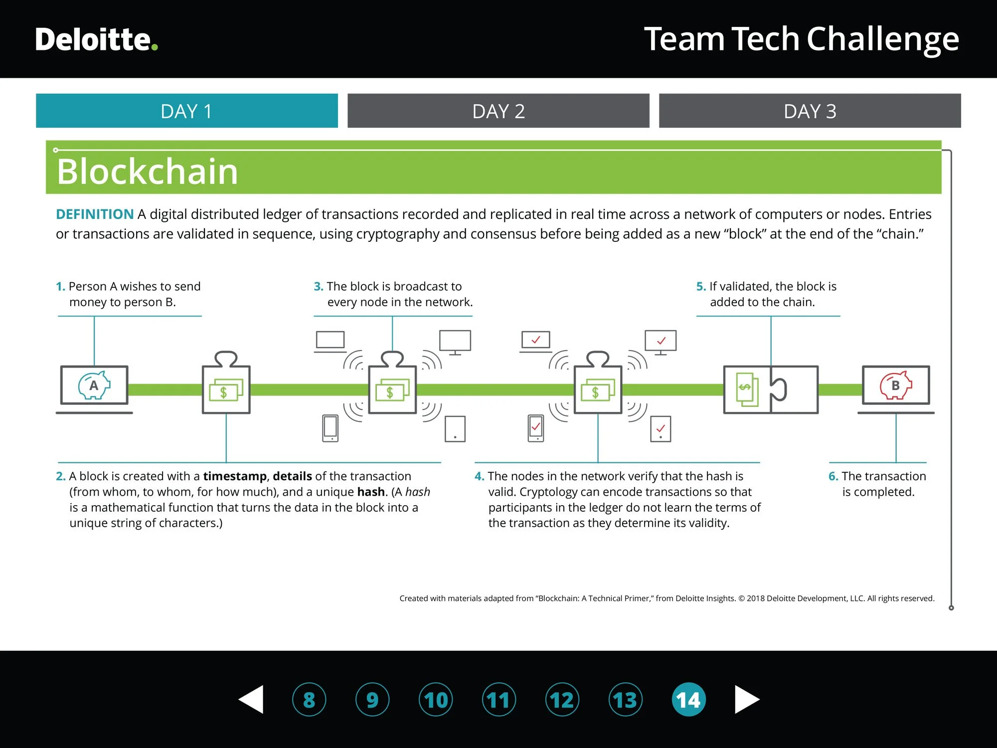 Deloitte_Presentation-Slides-14.jpg