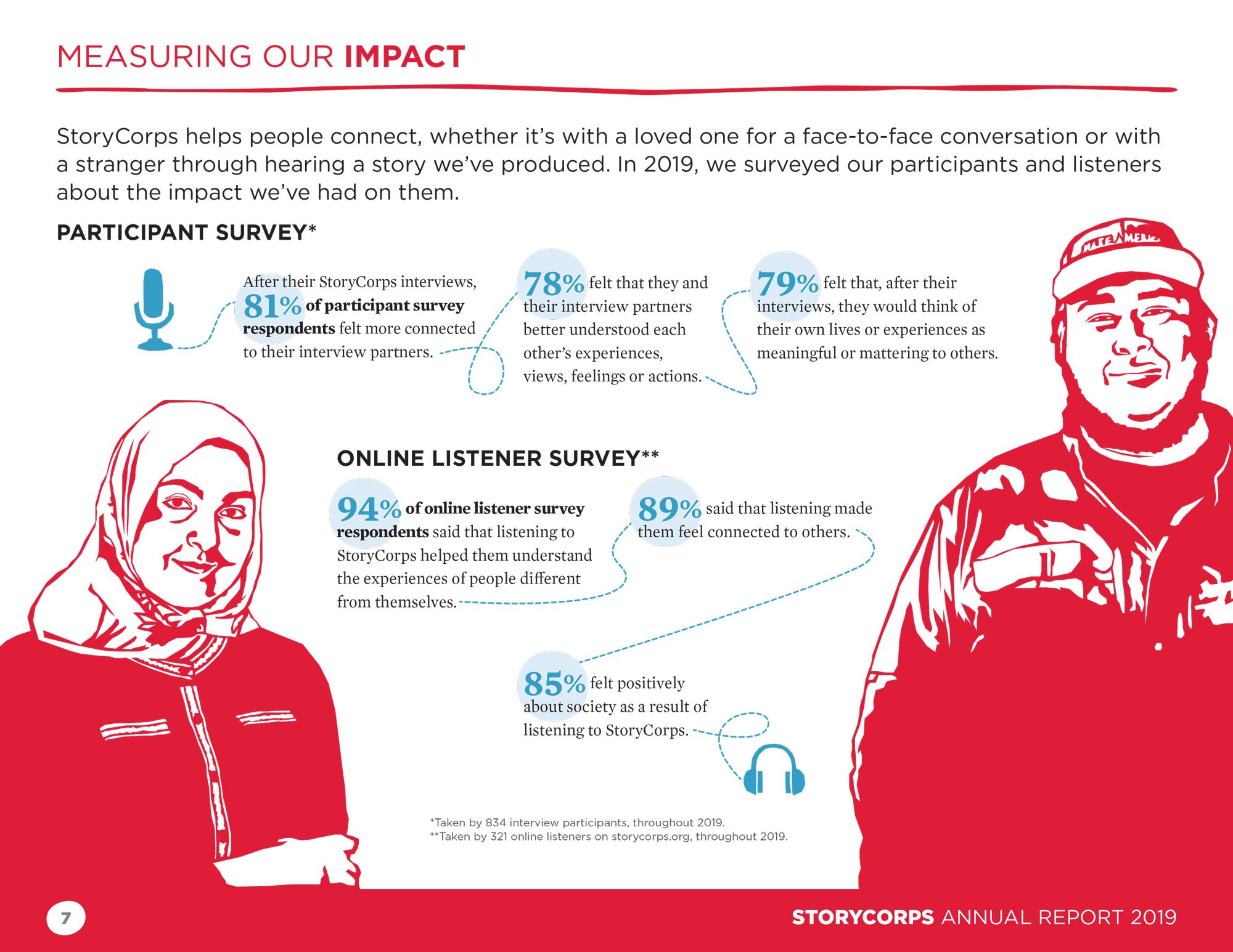 SC_Annual-Report-2019-7.jpg