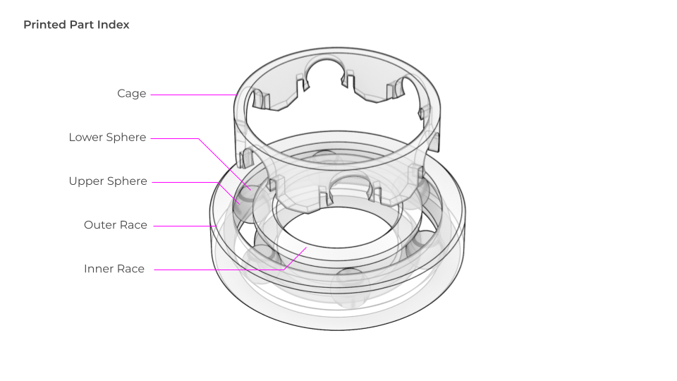 CURV LAB MEGA BEARING BUILD GUIDE.png
