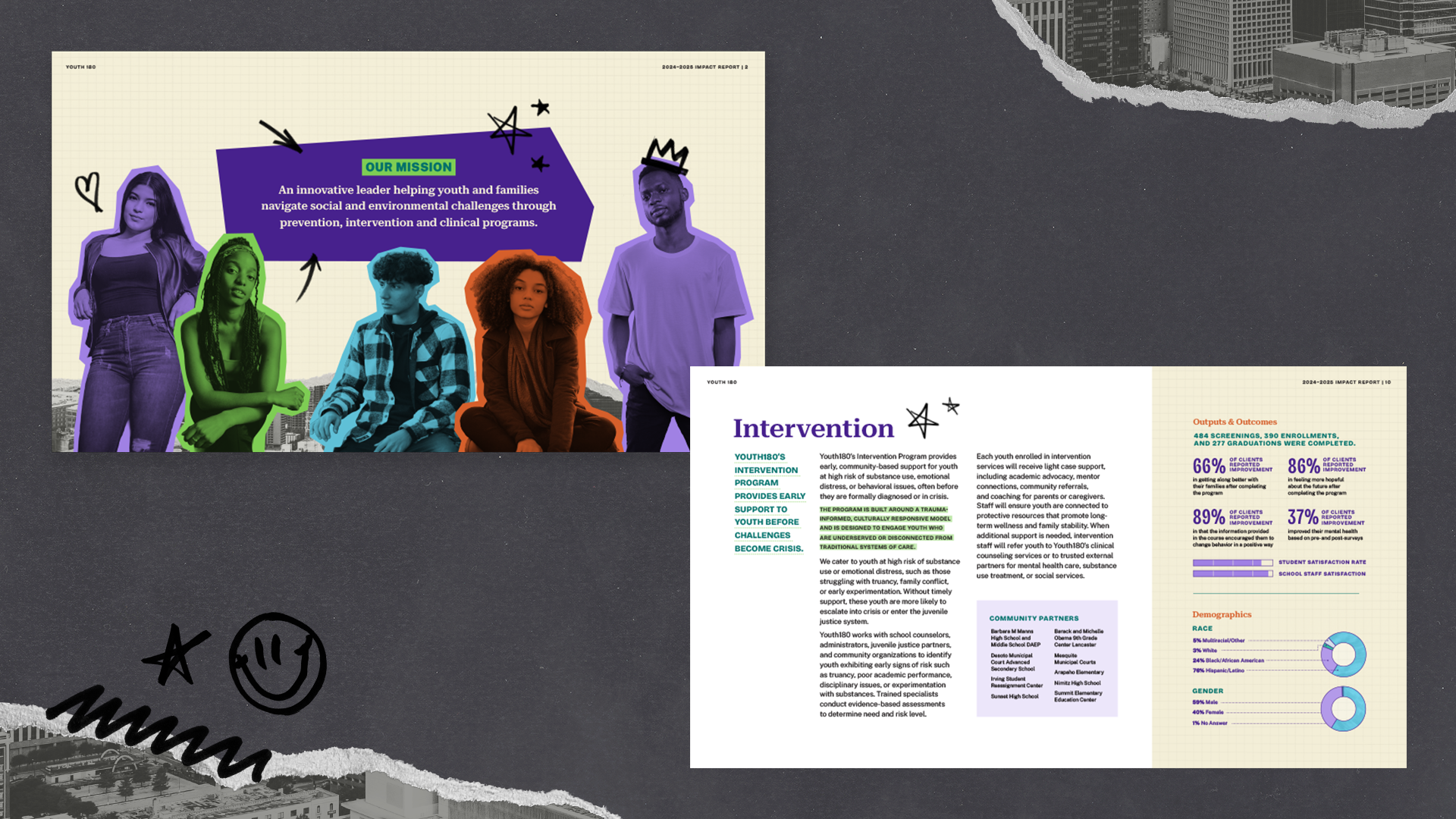 Youth180 Impact Report