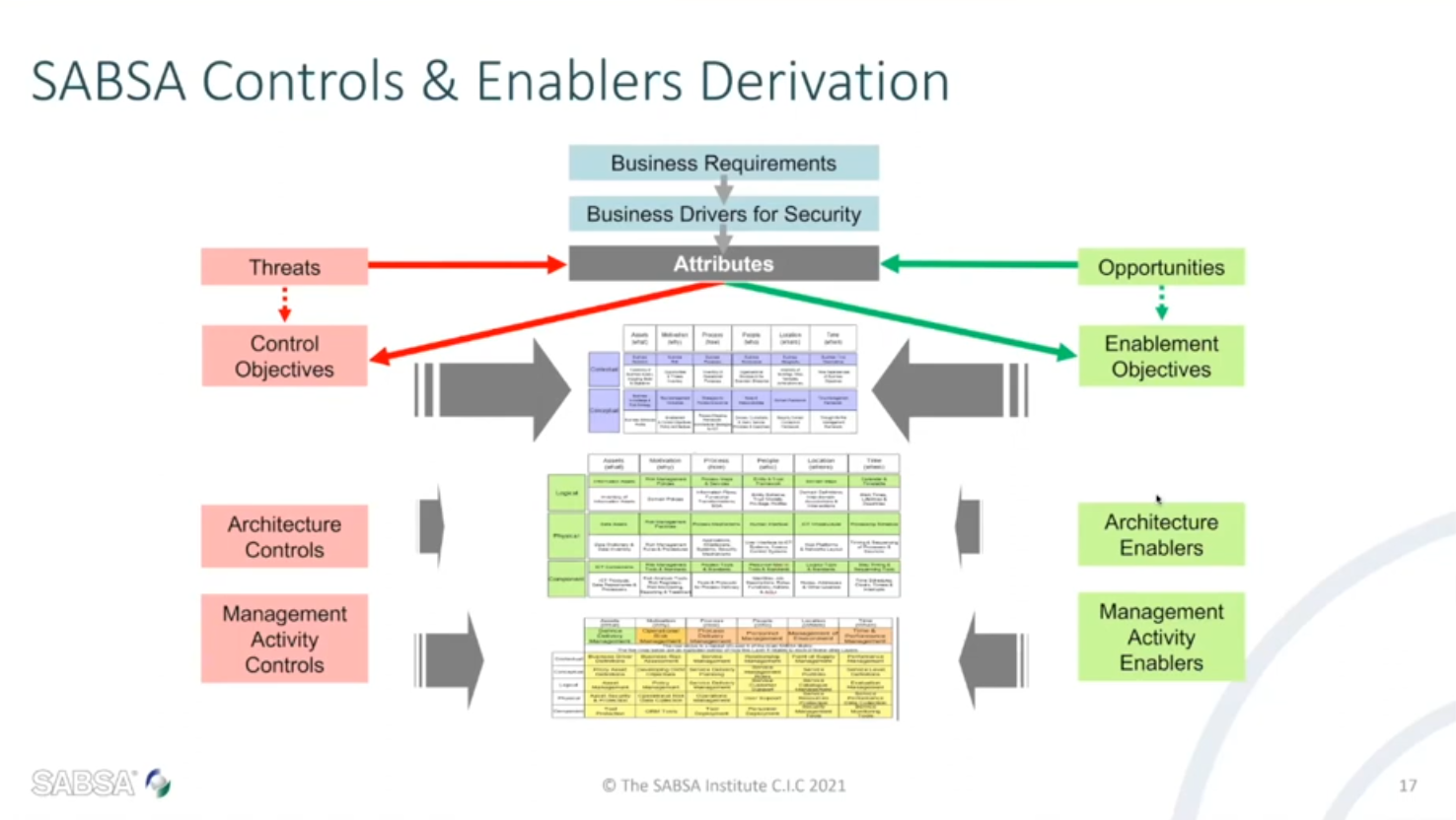 Leveraged Security Standards.png