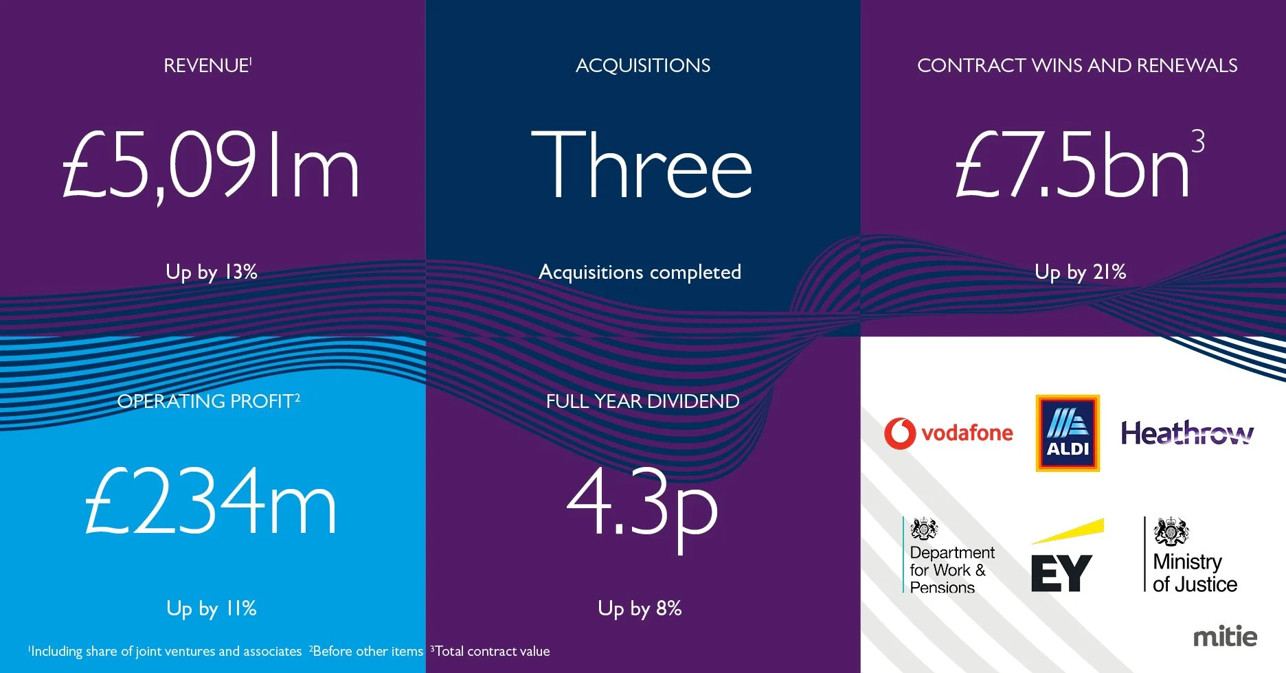 0689_Full Year Result 2025_still image.jpg