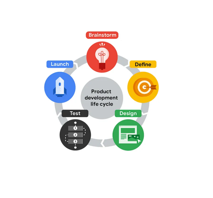 product development.png