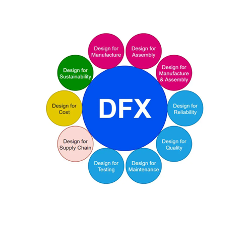 dfx.png