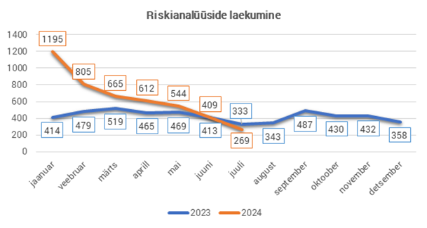 Kuidas on Tööinspektsiooni valimi avalikustamine töökeskkondi mõjutanud?