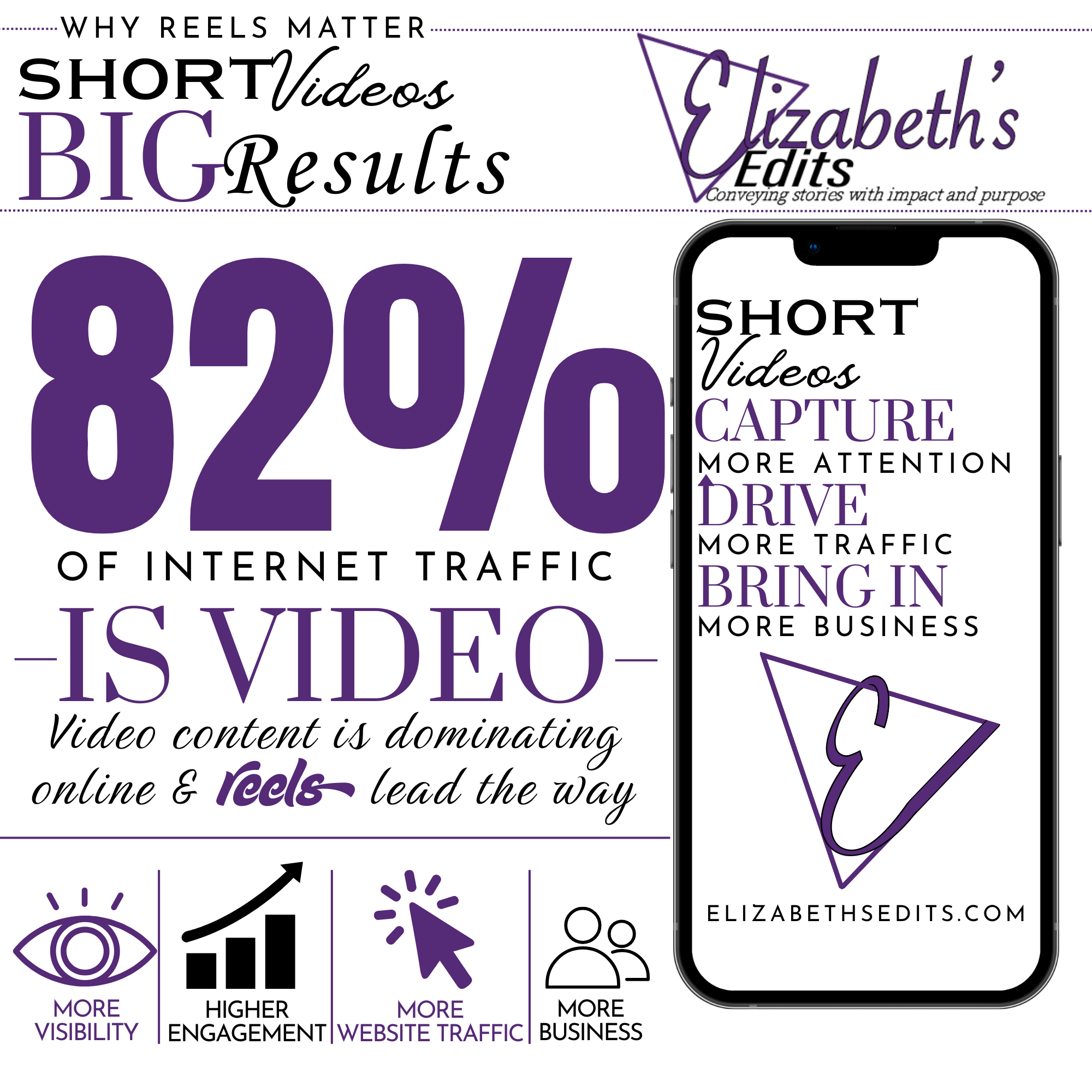 Stop Scrolling📲: How Social Media Reels Are Turning Views Into Clients