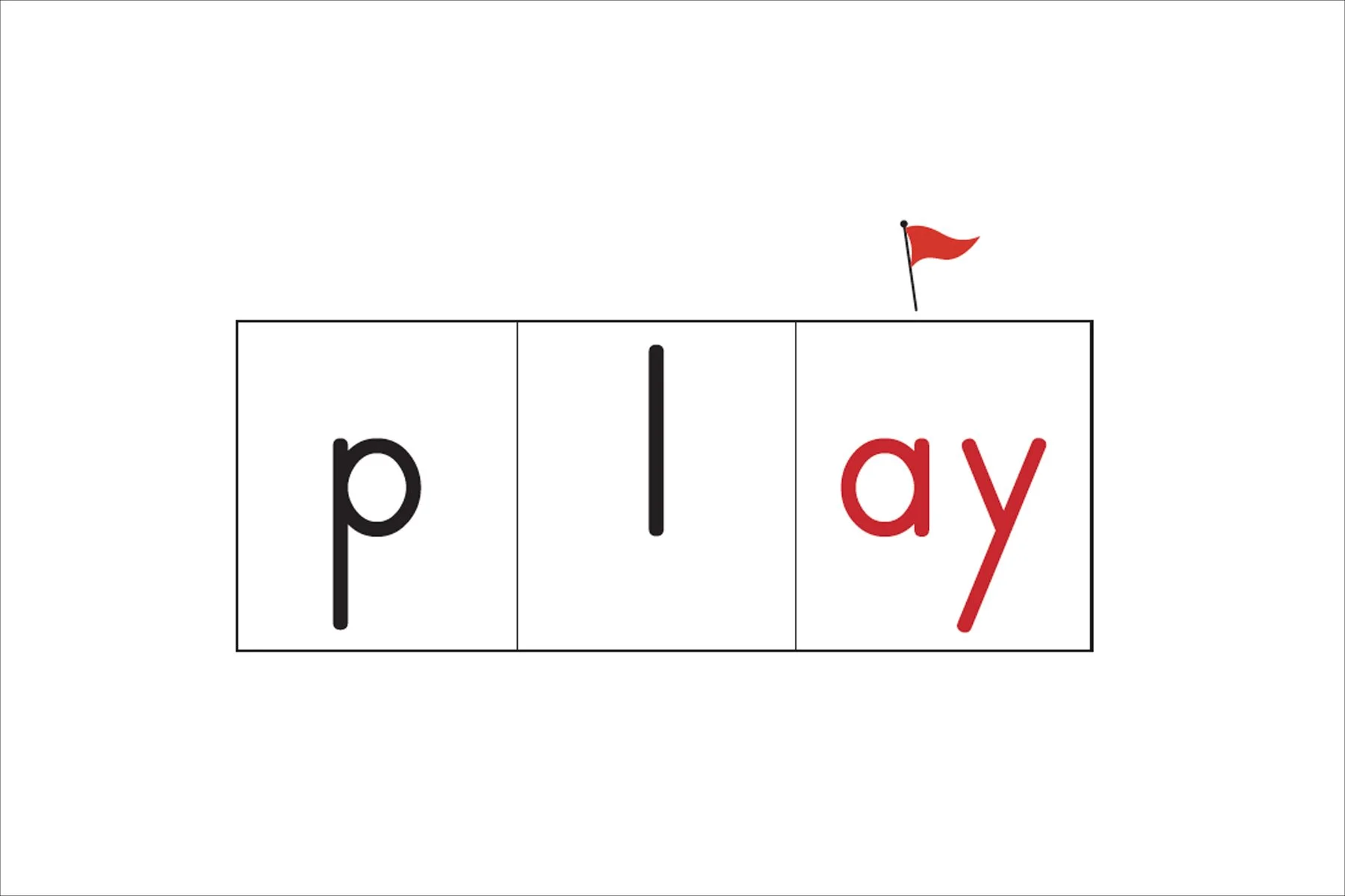  Explanation: LEARN that a-y spells /A/. 