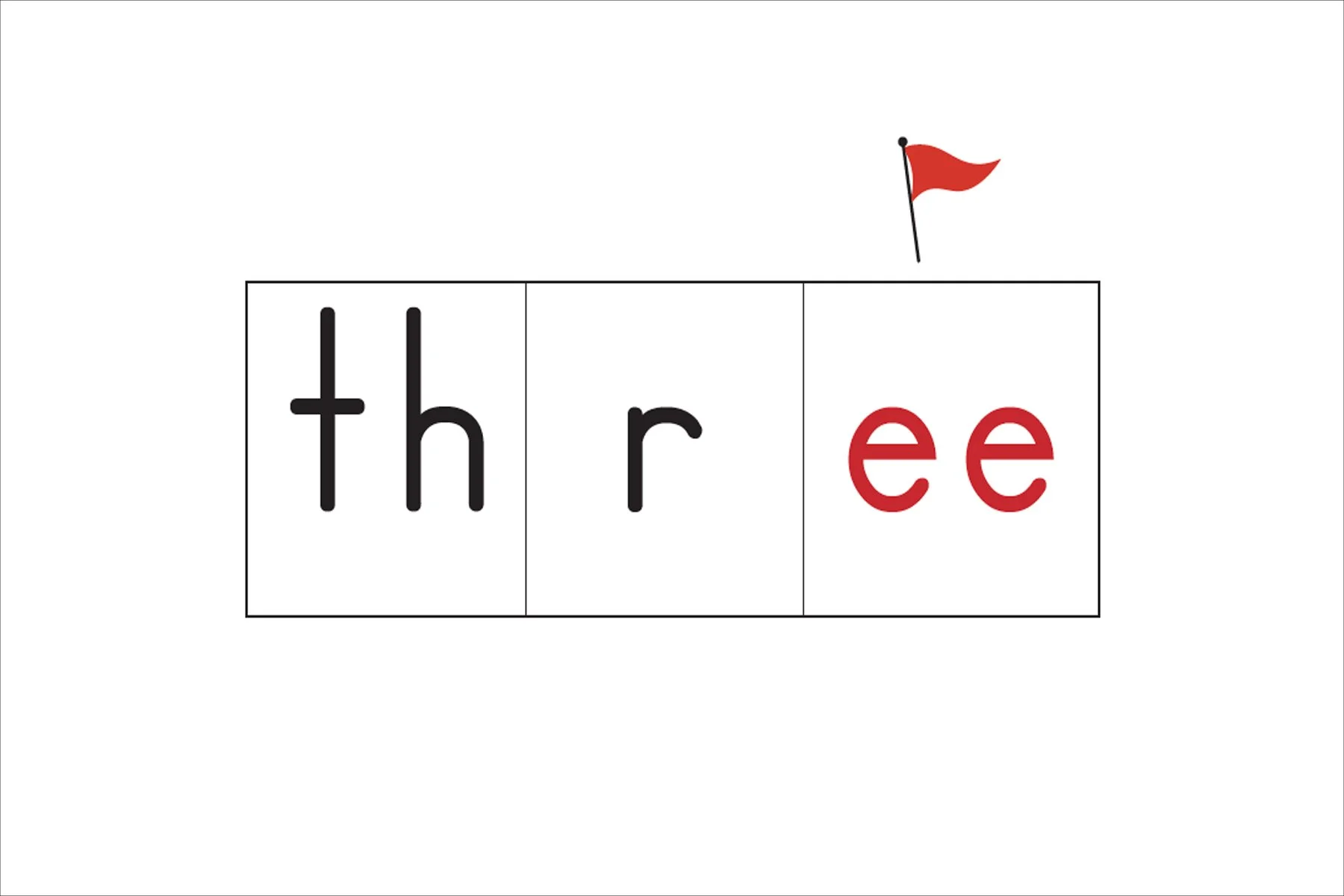  Explanation: LEARN that e-e can spell /E/. 