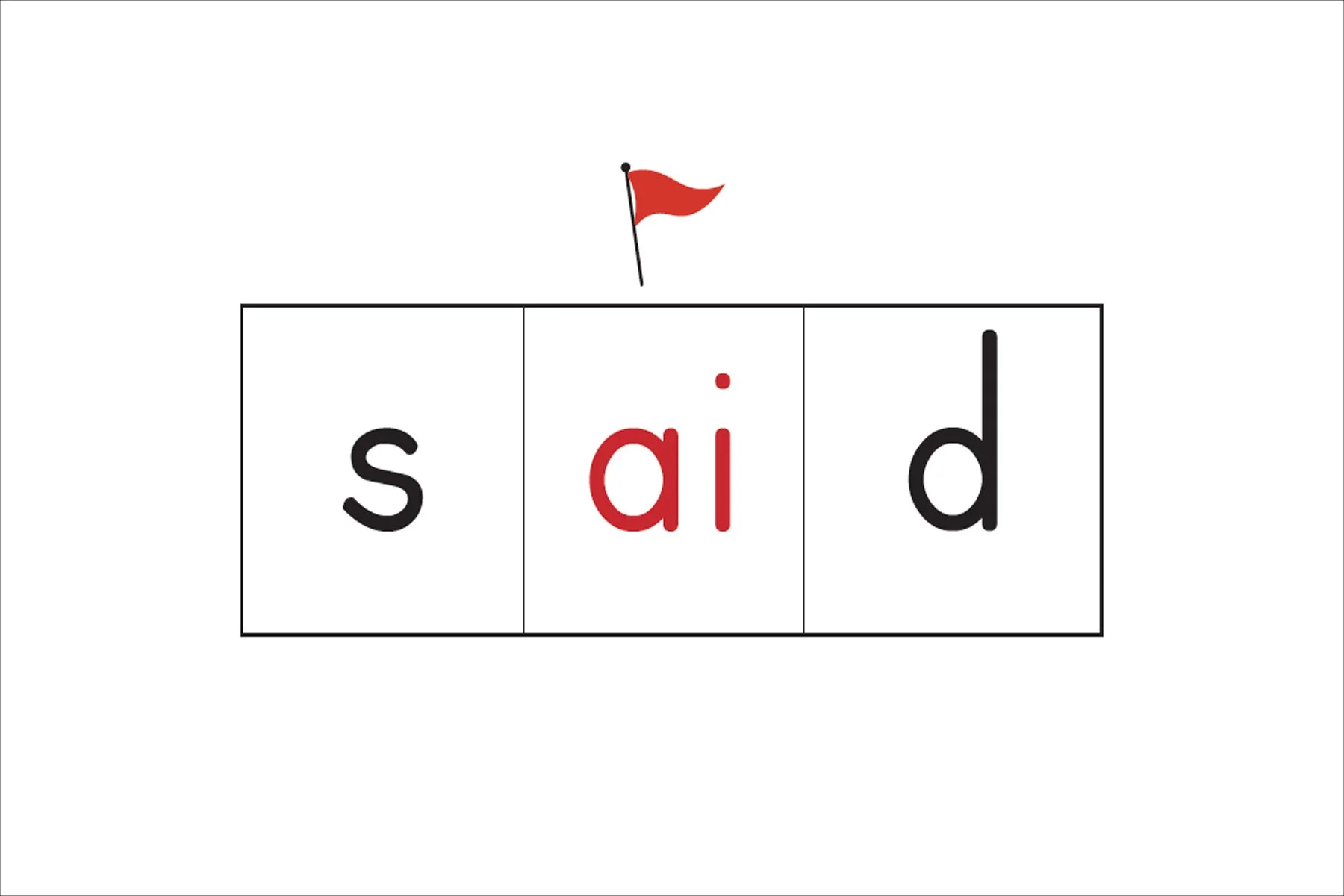  Explanation: REMEMBER, in this word, a-i spells /e/. 