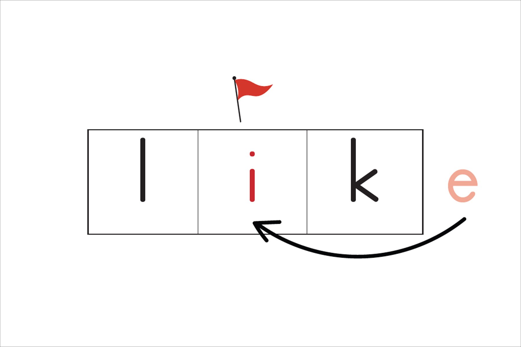  Explanation:&nbsp; LEARN that i-consonant-e spells /I/. 