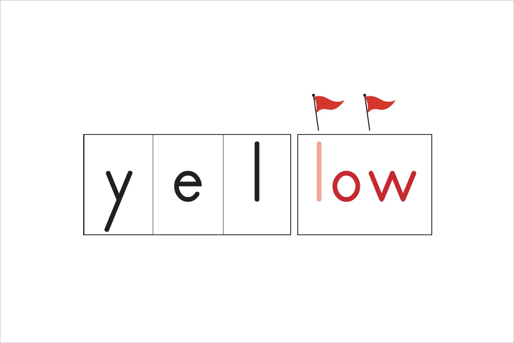  Explanation: REMEMBER, in this word, the second l is silent. LEARN that o-w can spell /O/. 