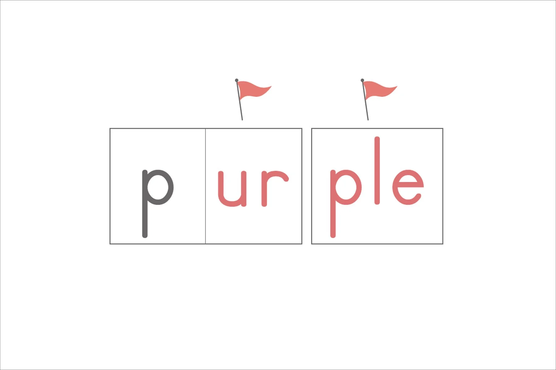  Explanation: LEARN that u-r spells /er/ and that p-l-e spells /pul/ 