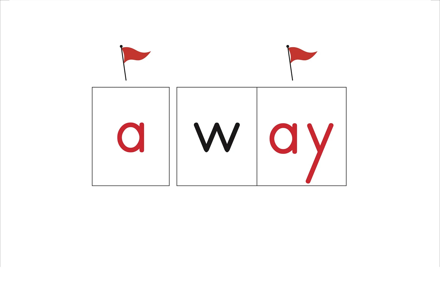  Explanation: REMEMBER, in this word, open a spells /u/ in 1st syllable. LEARN that a-y spells /A/. 