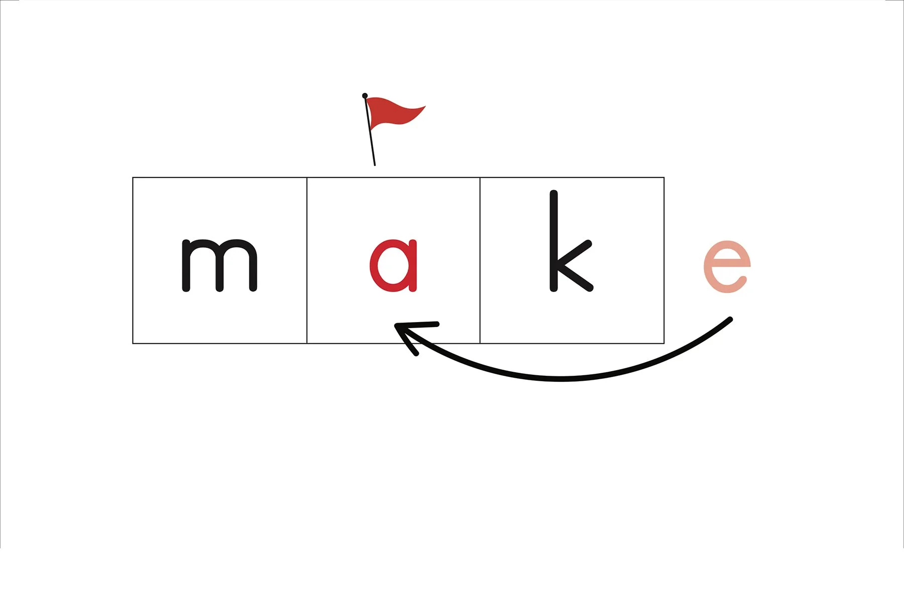  Explanation: LEARN that a-consonant-silent e spells /A/. 