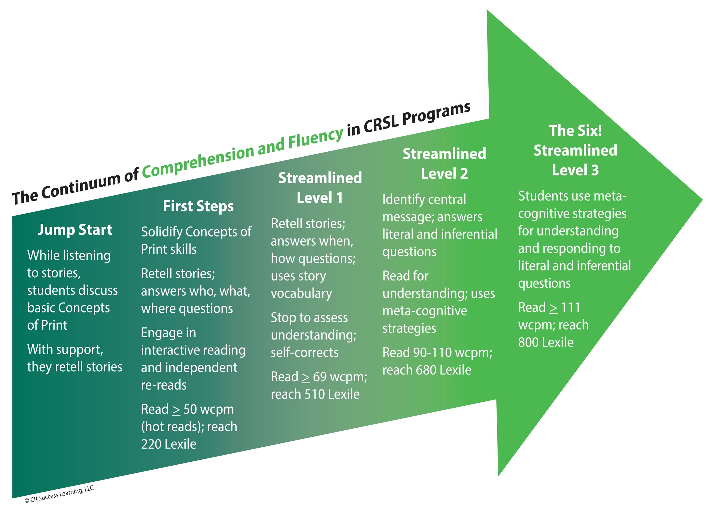CRSL Literacy Map_Comp and Fluency.jpg