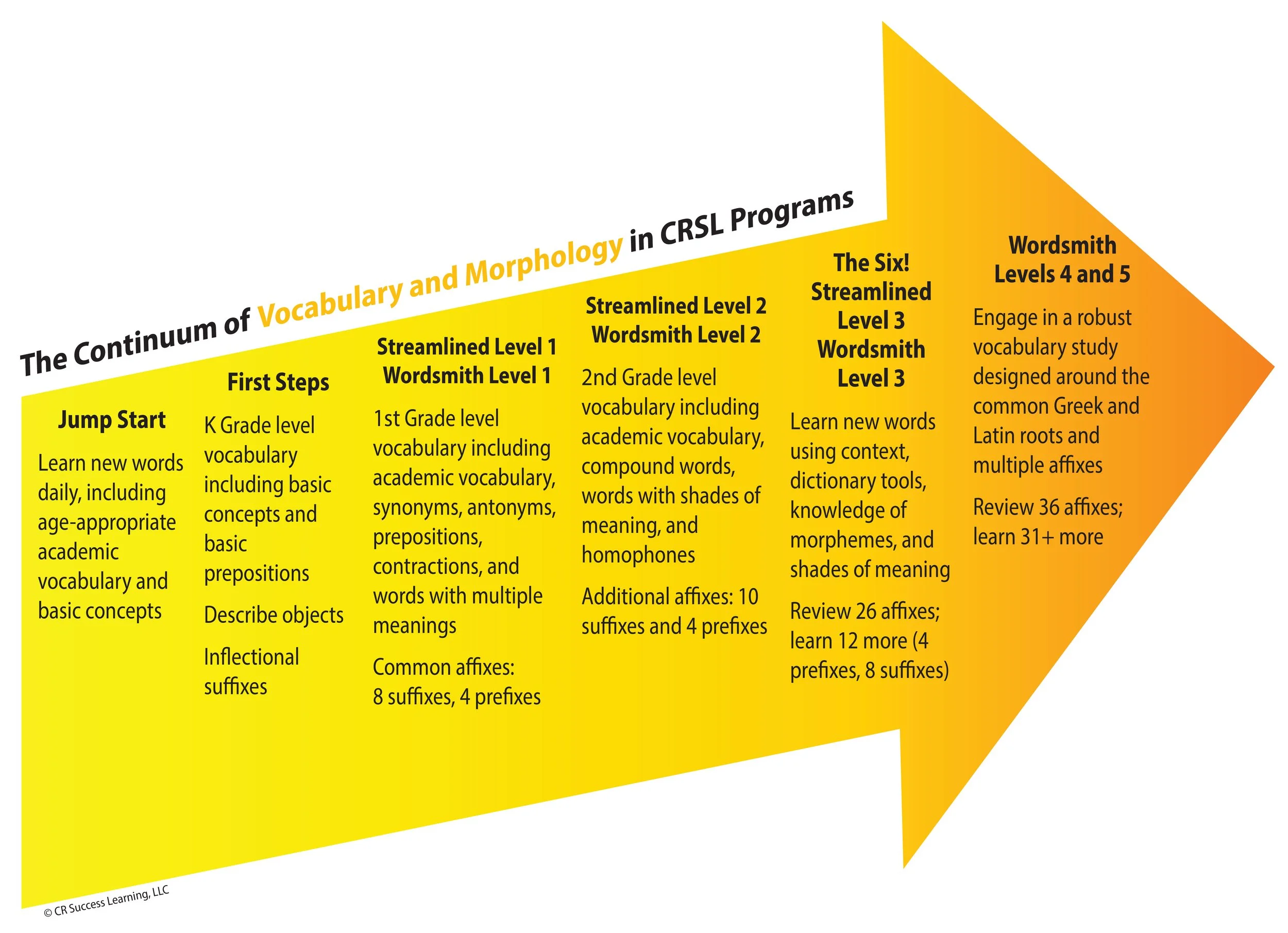 CRSL Literacy Map_Vocab and Morph.jpg