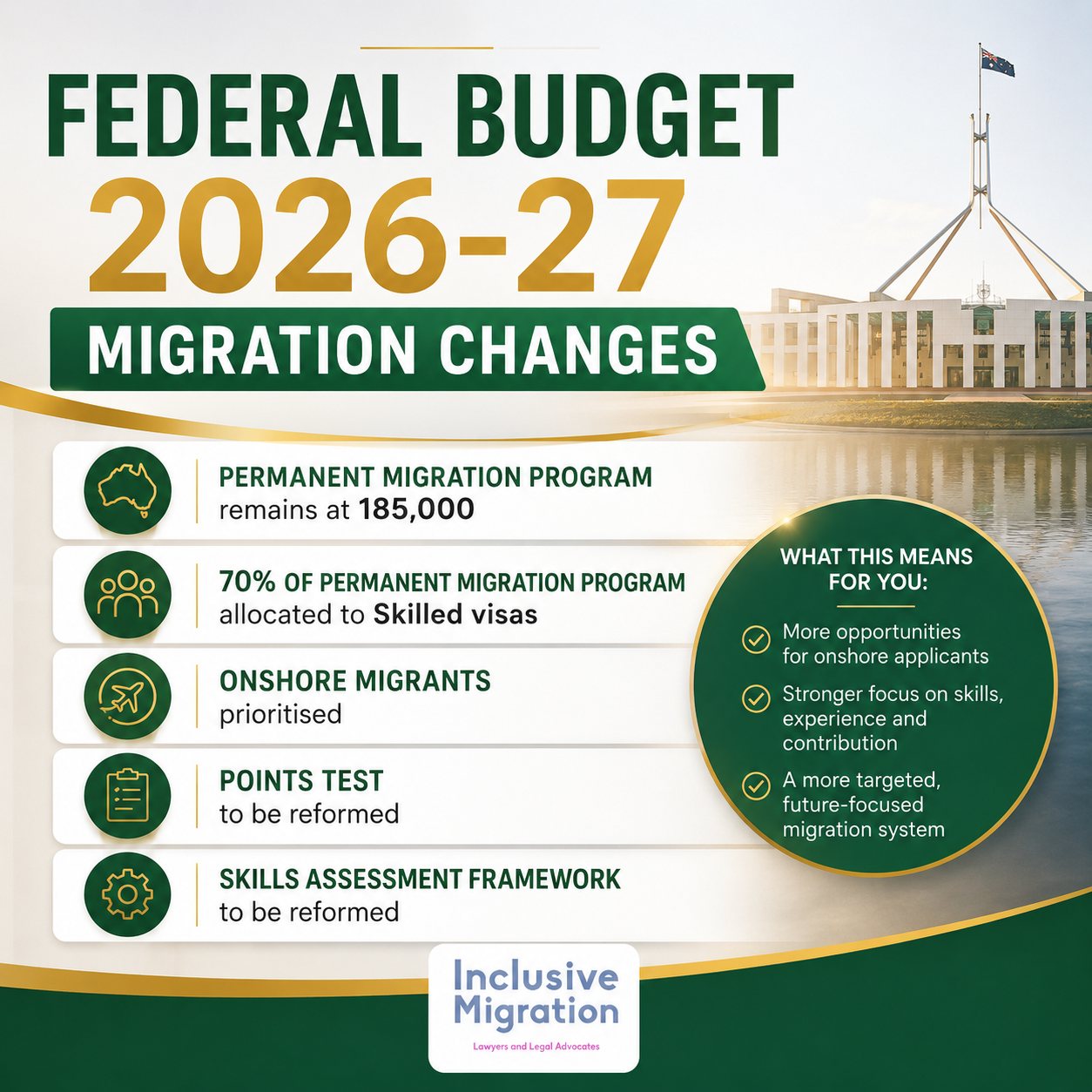 Federal Budget 2026-27 and what’s actually changing for migration