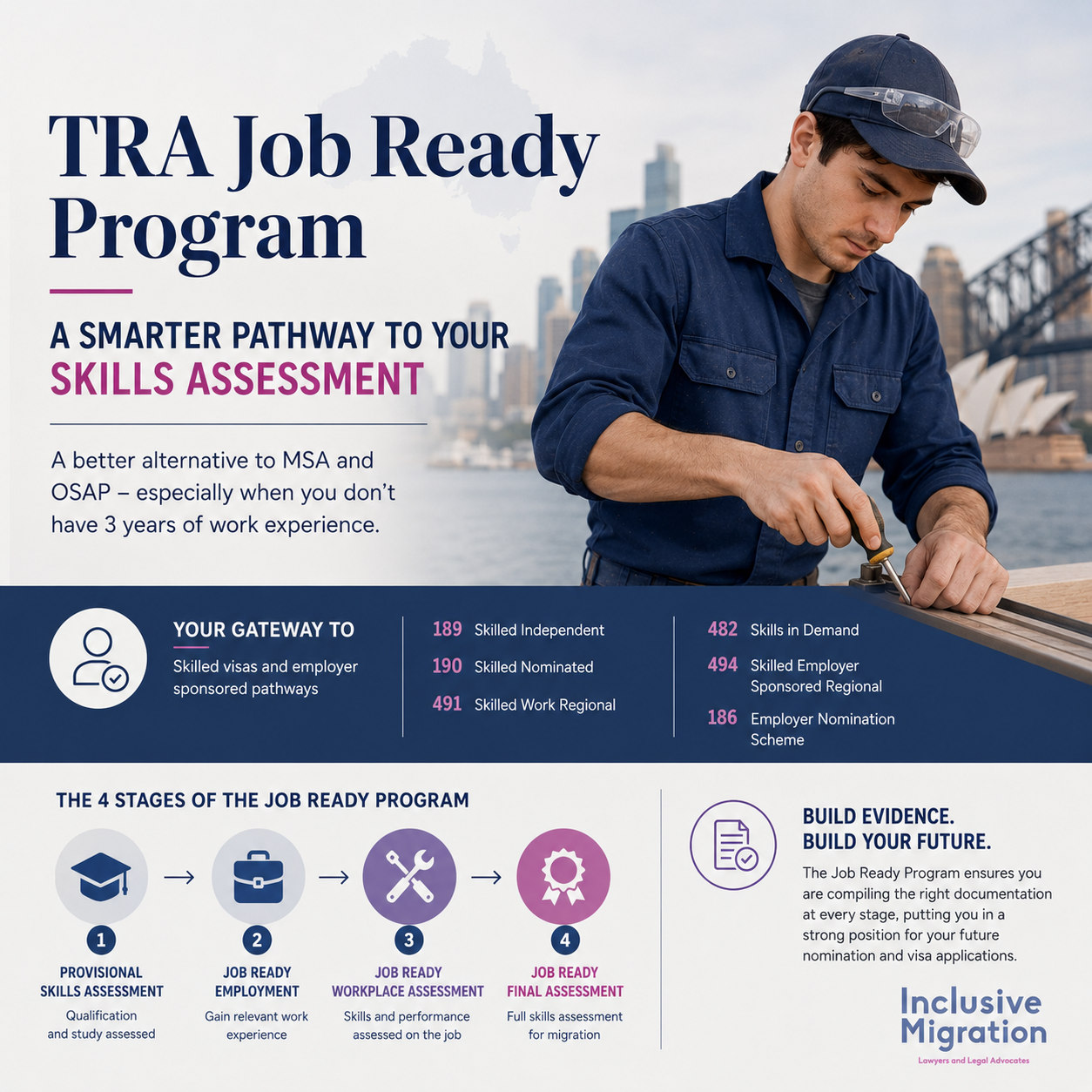 The TRA Job Ready Program could be the best way to get a skills assessment in a trade occupation