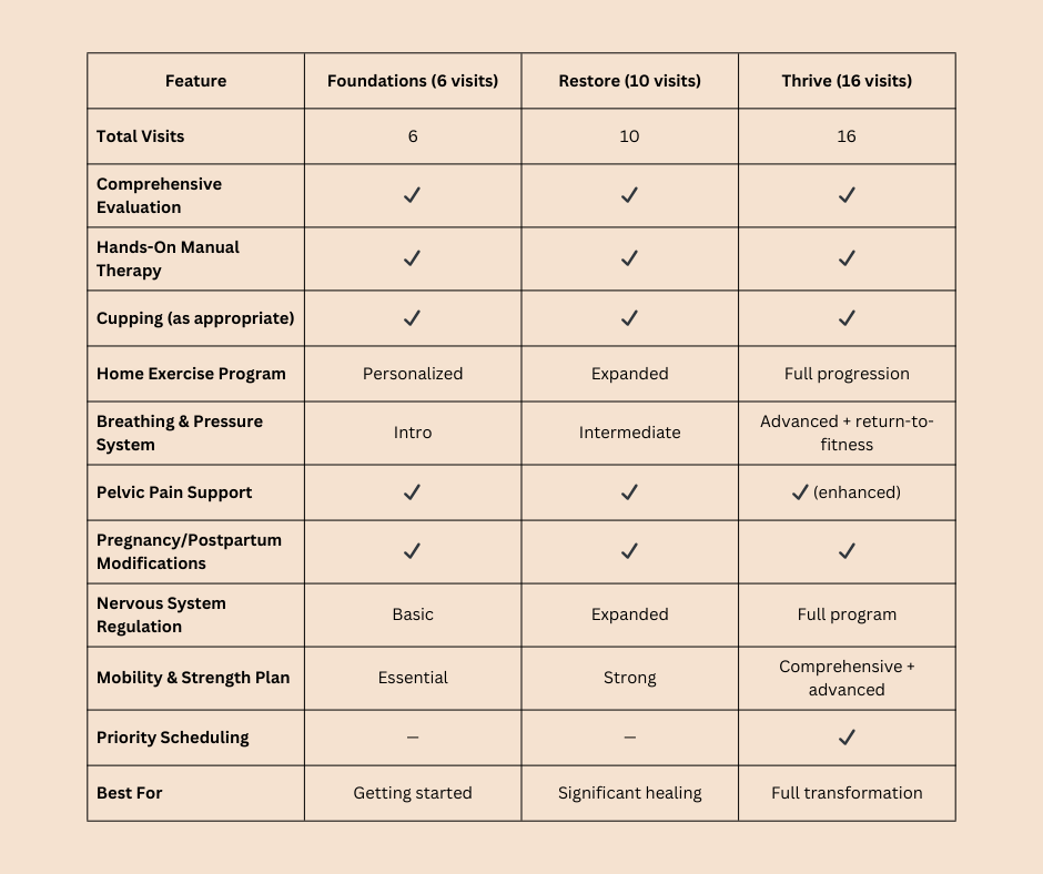 Pelvic floor physical therapy package comparisons in Orlando, FL
