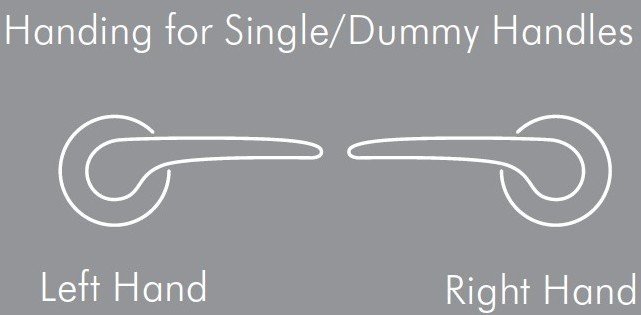 Handing-for-Dummy-Levers.jpeg