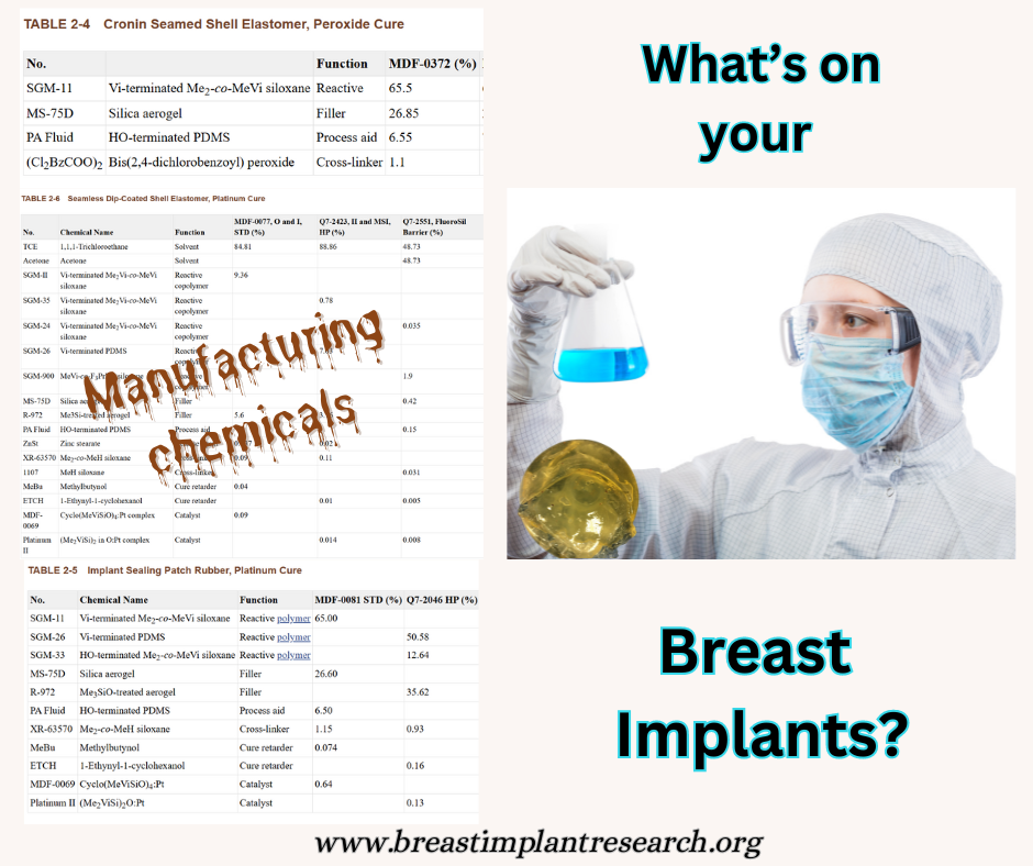 What's on Breast Implants?