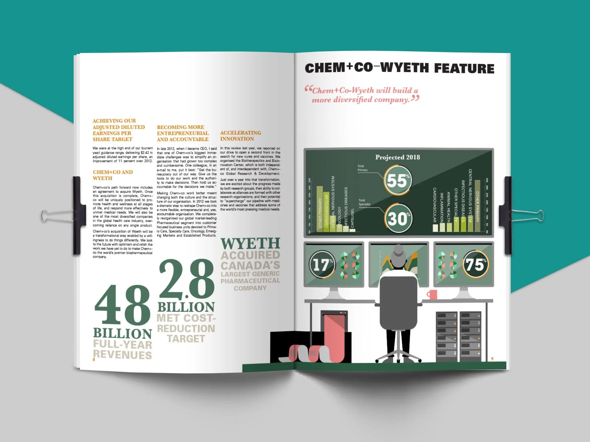 CHEMCO Annual Report spread 4 copy.jpg