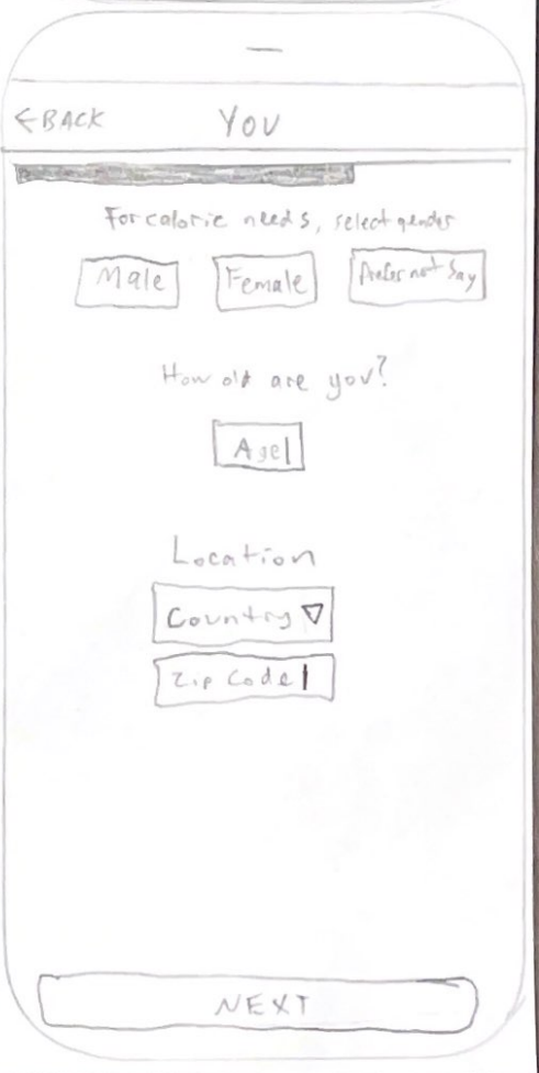 6 You gender age location page.PNG