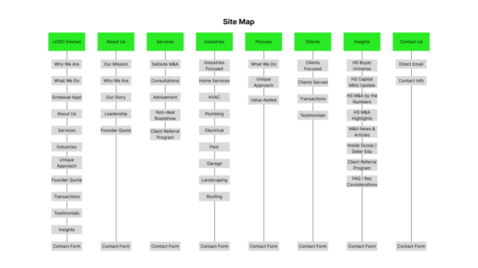 9 Design Process _ BTP Web Redesign.png