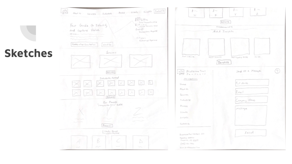 11 Design Process _ BTP Web Redesign.png