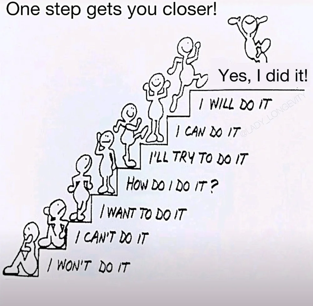 Steps to networking_need to edit this.jpg